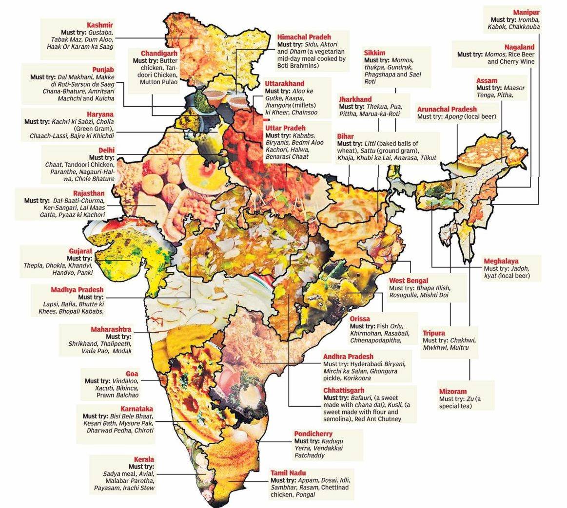 Indian Cuisine Region Wise - Must try Indian food in each region